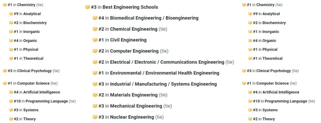 美国公立大学-加州大学伯克利分校（UCB）