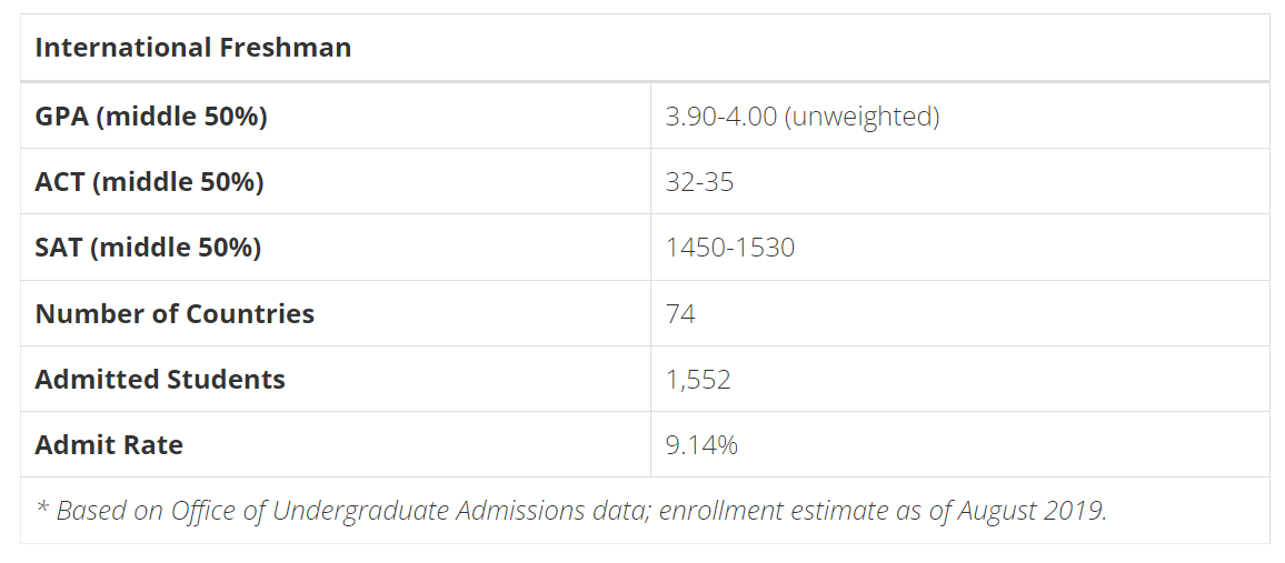 美国公立大学-加州大学伯克利分校（UCB）