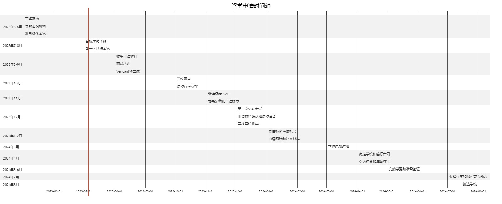 2024美高申请时间规划表，一定用的着，赶紧收藏！