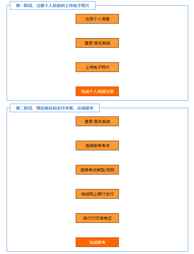 2023年10月TOPIK考试开始注册个人信息！
