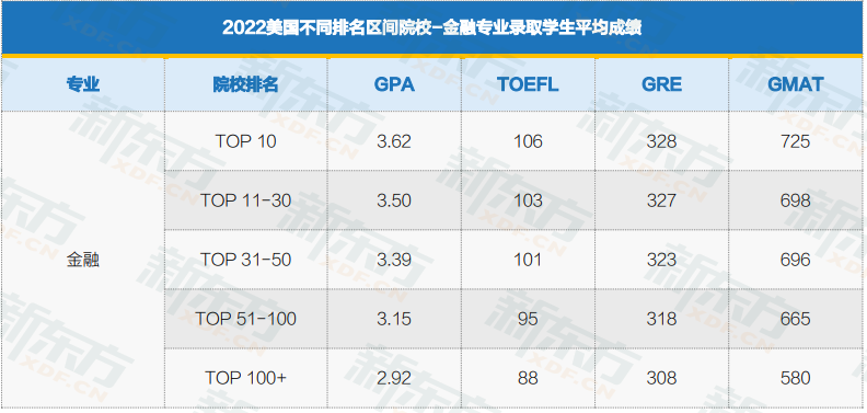 美国研究生申请5大热门专业盘点
