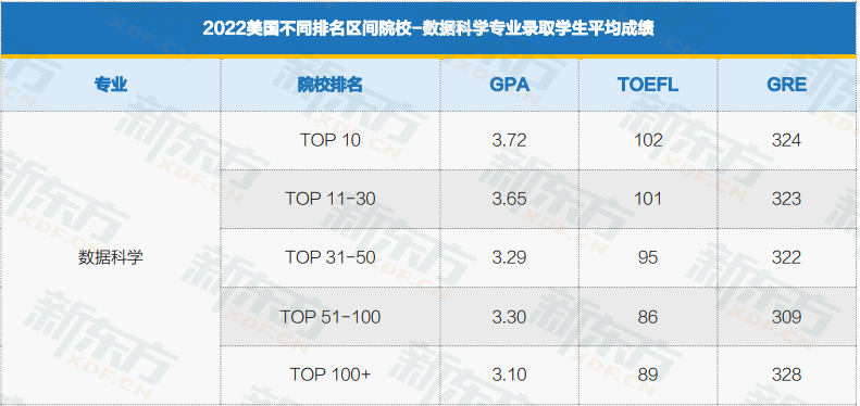 美国研究生申请5大热门专业盘点