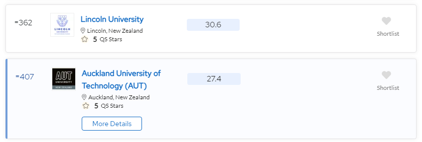2024QS世界大学排名发布！新西兰大学赢麻了…