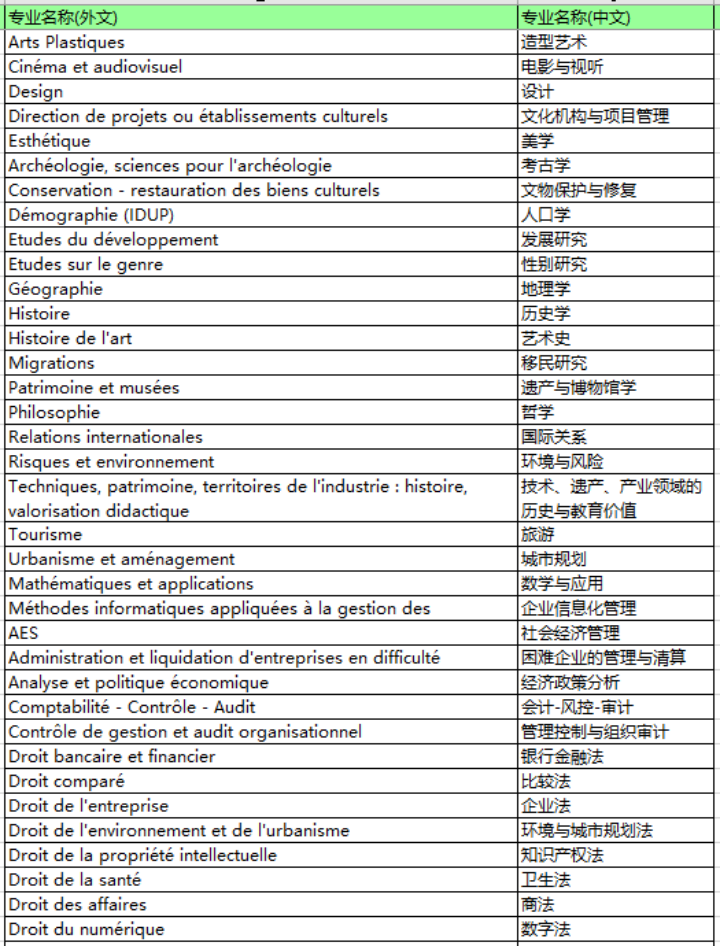 【选校指导】看了我对巴黎第一大学的介绍，你心动了吗？