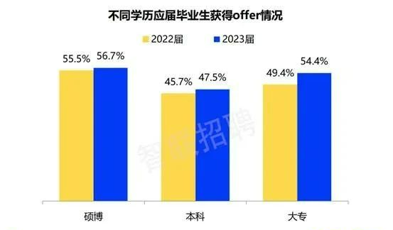 【求职】求职门槛渐高，打破“毕业焦虑症”的方法有哪些！