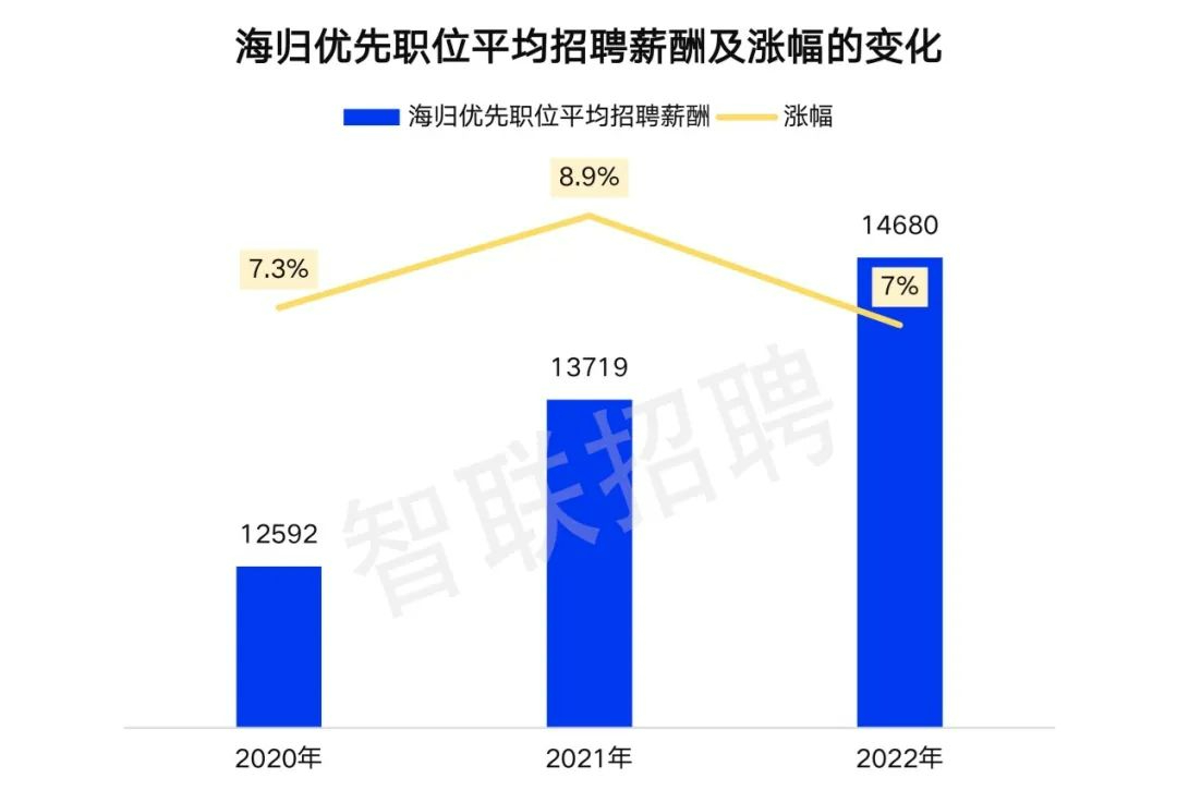 【求职】求职门槛渐高，打破“毕业焦虑症”的方法有哪些！