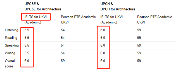【留学指南】英国哪些本科院校有预科呢？