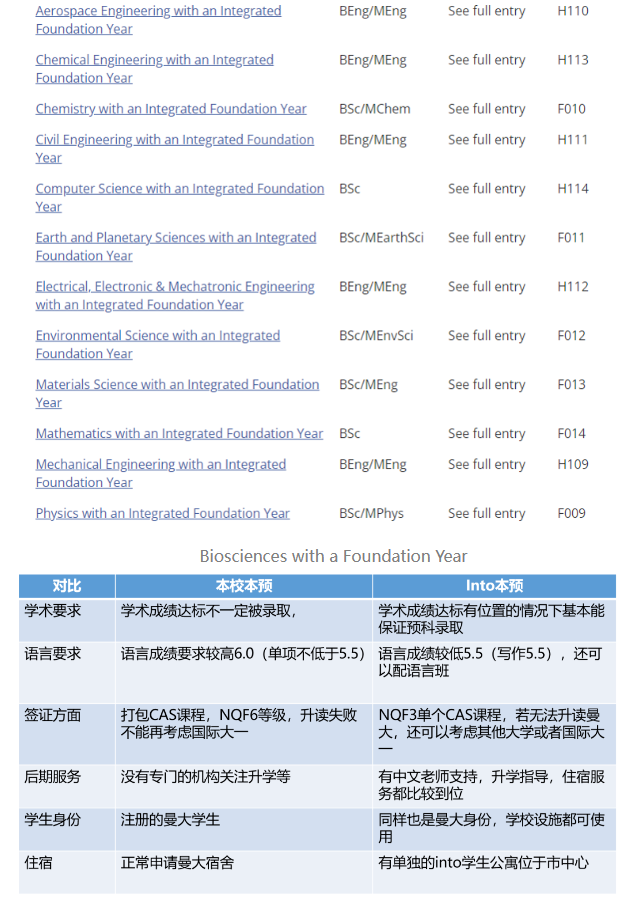 【留学指南】英国哪些本科院校有预科呢？