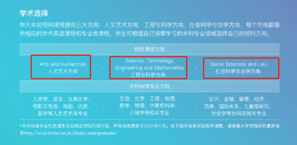 【留学指南】英国哪些本科院校有预科呢？
