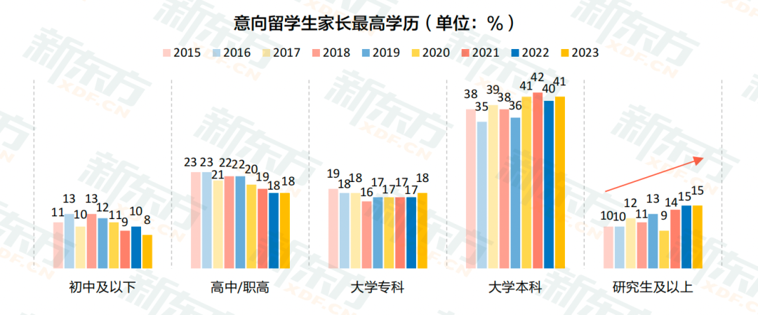 留学生需要多少钱？父母收入多少才能支撑留学费用
