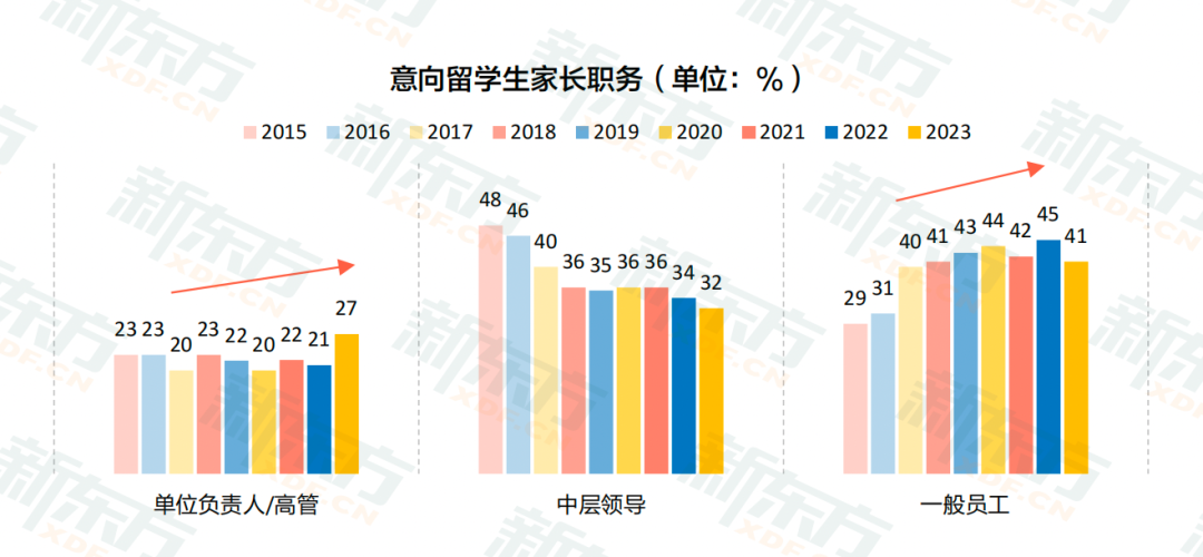 留学生需要多少钱？父母收入多少才能支撑留学费用