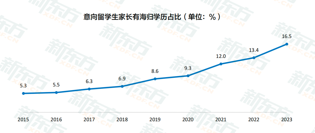 留学生需要多少钱？父母收入多少才能支撑留学费用
