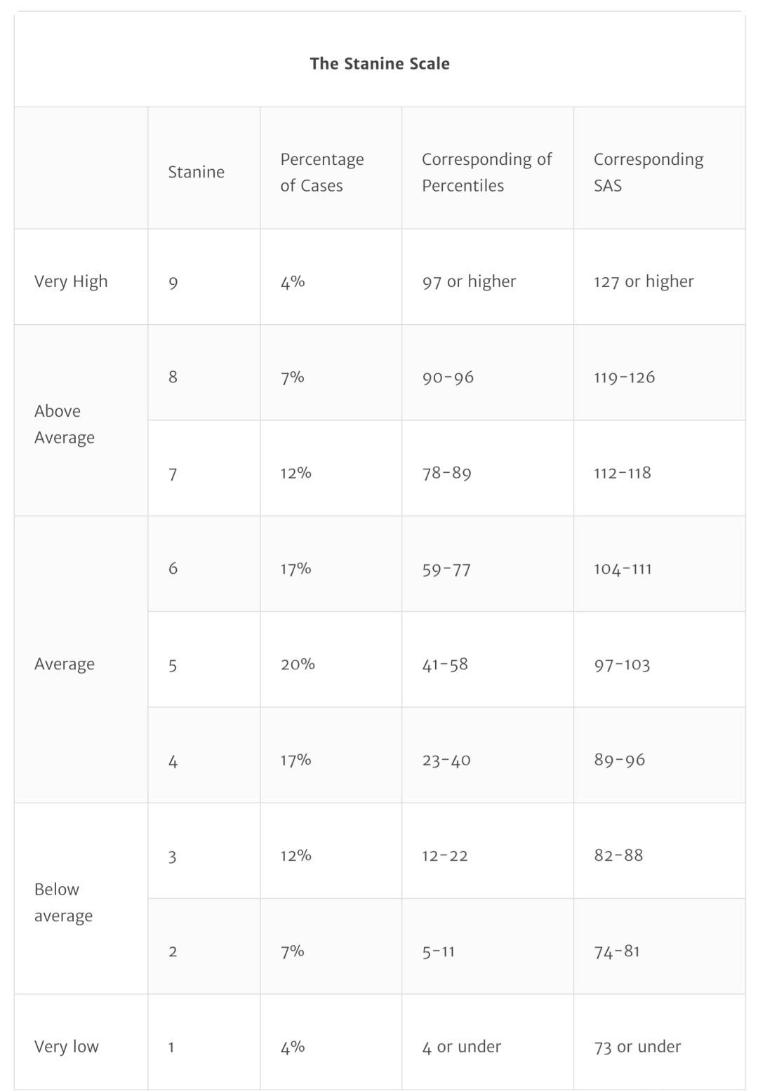 英国入学考试CAT4怎么备考？