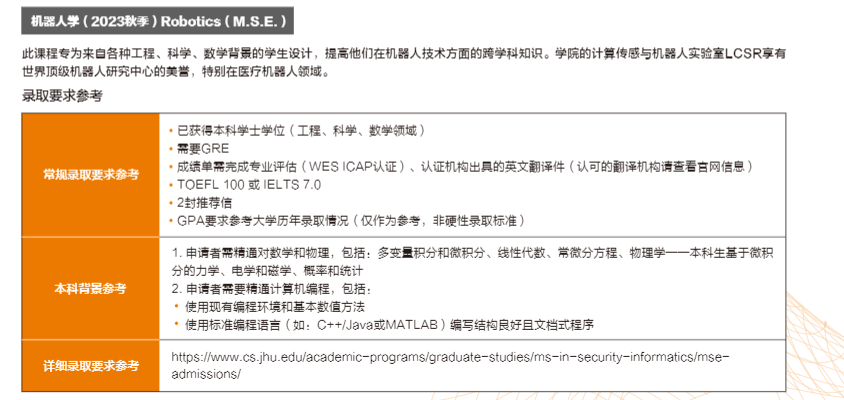 【指南】优质工程学院推荐 助你留美收获高薪！