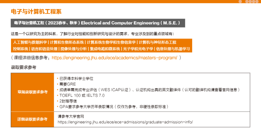 【指南】优质工程学院推荐 助你留美收获高薪！