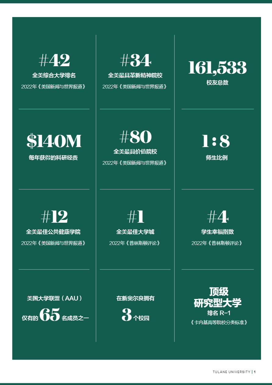 【指南】优质工程学院推荐 助你留美收获高薪！
