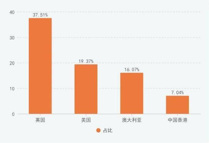 去美国读硕士一年花了40万 回国能找什么工作？