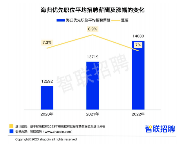 【聚焦】众多海外高校都偏爱国际化视野,需提前布局!