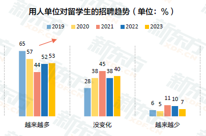 留学花费100万，回国月薪4000，出国留学到底图什么？