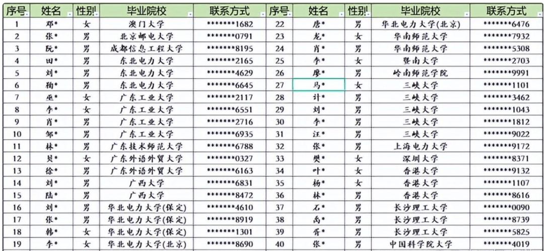 一年制硕士花了40万,回国能什么样的工作?国企海归招聘数据揭晓!