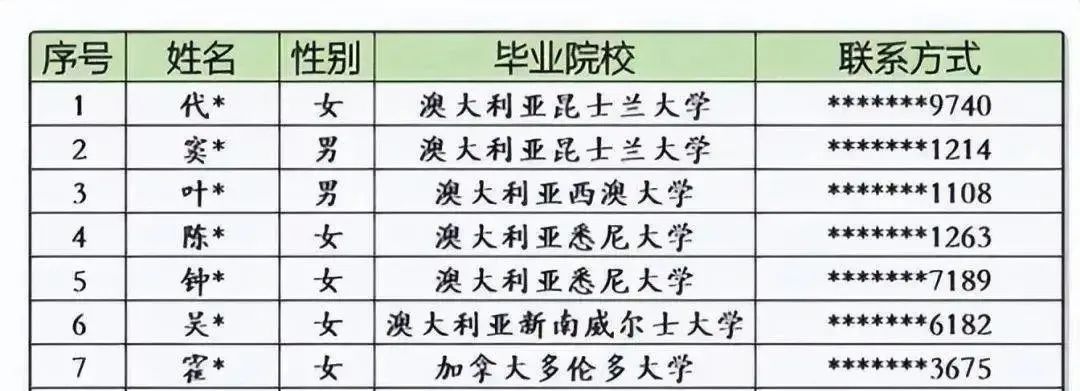 一年制硕士花了40万,回国能什么样的工作?国企海归招聘数据揭晓!