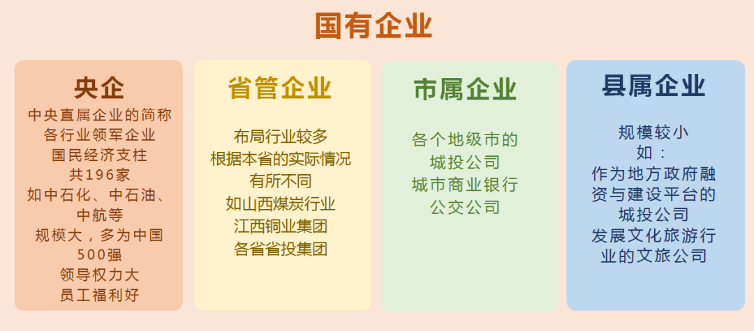 一年制硕士花了40万,回国能什么样的工作?国企海归招聘数据揭晓!