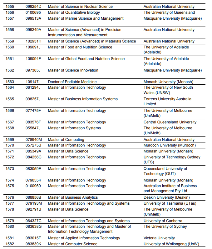【确认】这些澳洲大学和专业可以获得PSW延长工签! 【确认】可获得PSW延长签证的CRICOS Code有哪些?