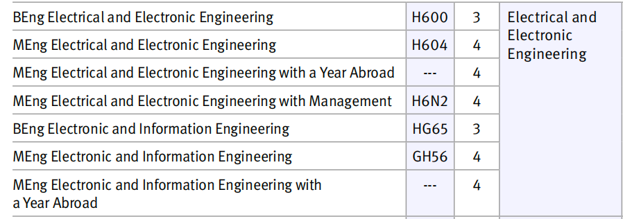 【上篇】帝国理工大学公布2024entry笔试安排！