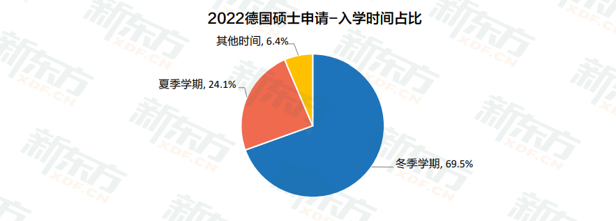 白皮书数据解读：欧亚凭何“异军突起”，成为申请大热门？
