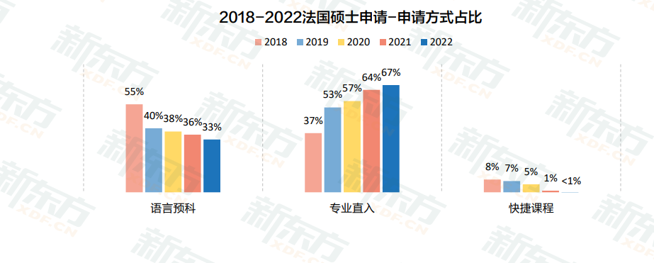 白皮书数据解读：欧亚凭何“异军突起”，成为申请大热门？