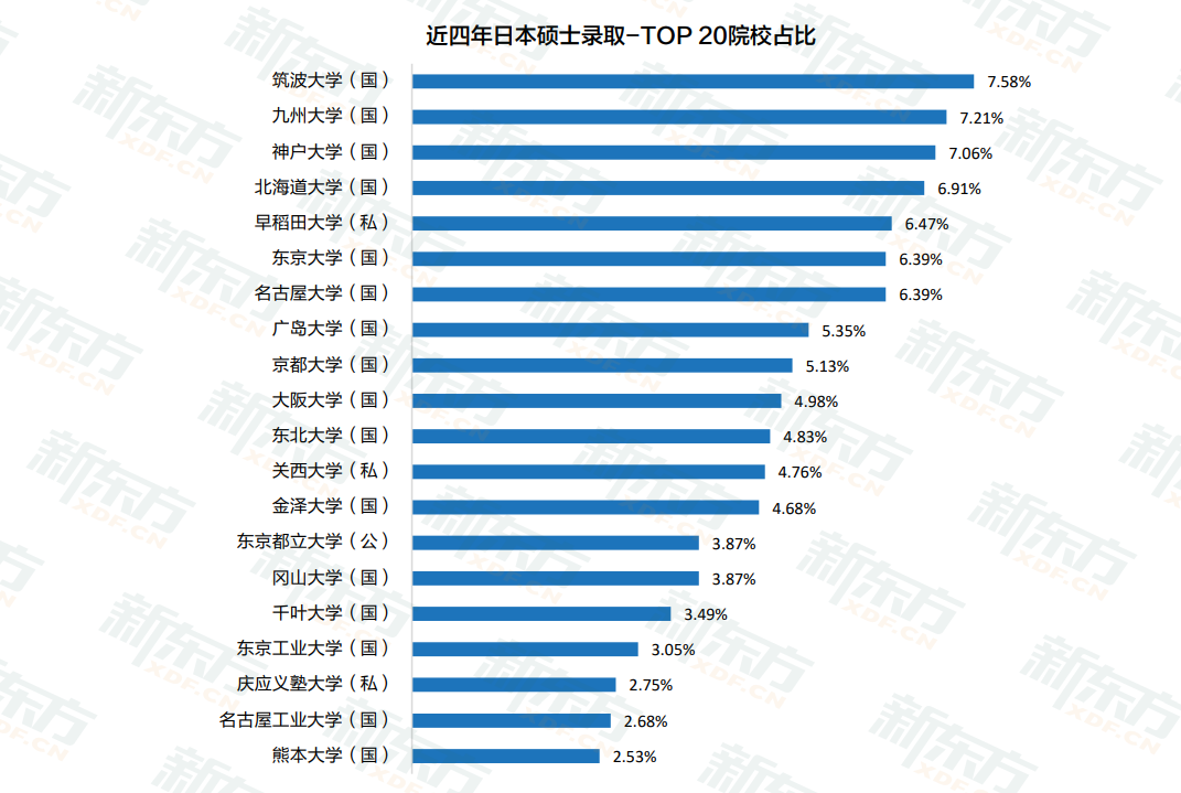 白皮书数据解读：欧亚凭何“异军突起”，成为申请大热门？