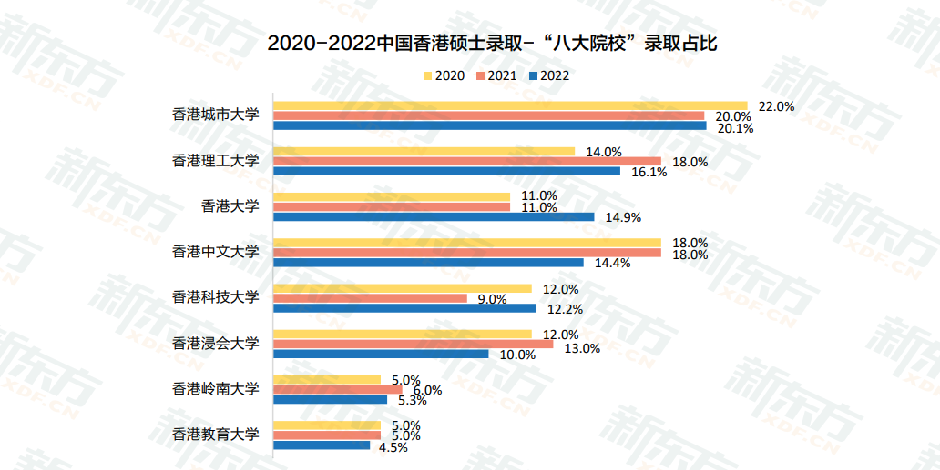 白皮书数据解读：欧亚凭何“异军突起”，成为申请大热门？