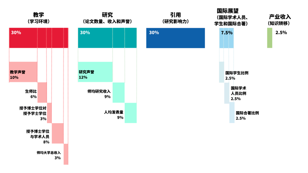 【重磅】2023泰晤士高等教育世界年轻大学排行榜发布! 【重磅】2023泰晤士高等教育世界年轻大学排行榜发布!