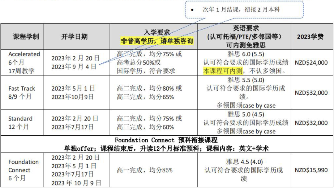 【选校】这所实力强的大学也可以用高考成绩申请! 【选校】这所实力强的大学也可以用高考成绩申请!