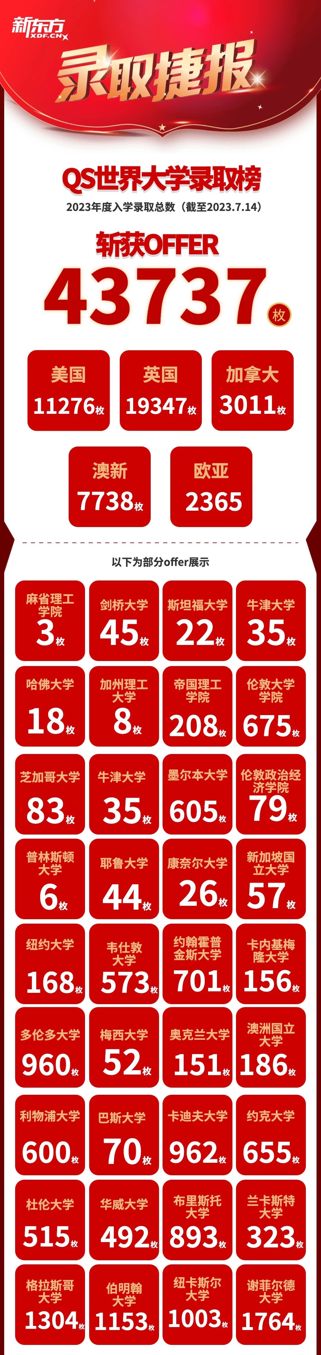 蓄力未来，逐梦前行|第56届新东方国际教育展完美收官！