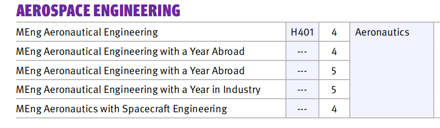 【上篇】帝国理工大学公布2024entry笔试安排! 【上篇】帝国理工大学公布2024entry笔试安排!