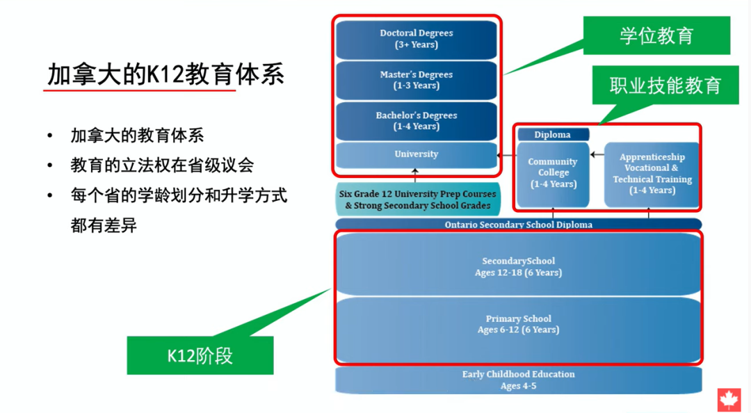 低龄学生前往加拿大留学,家长需了解这些!