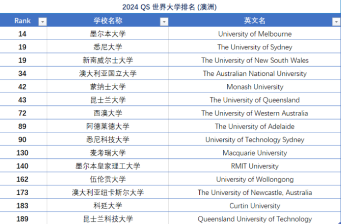 高考后澳洲留学指南