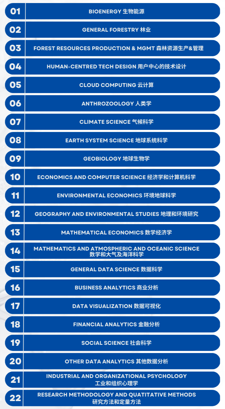 美国大学新增8个STEM专业！