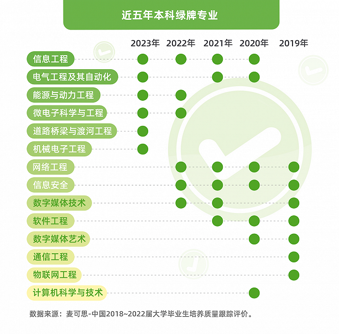 【专业指南】热爱or前景,到底什么更重要? 【专业指南】热爱or前景,到底什么更重要?