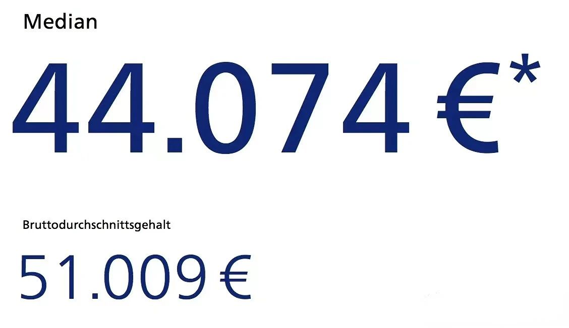 2022年德国薪资报告出炉！医生薪资可观，年入60万！