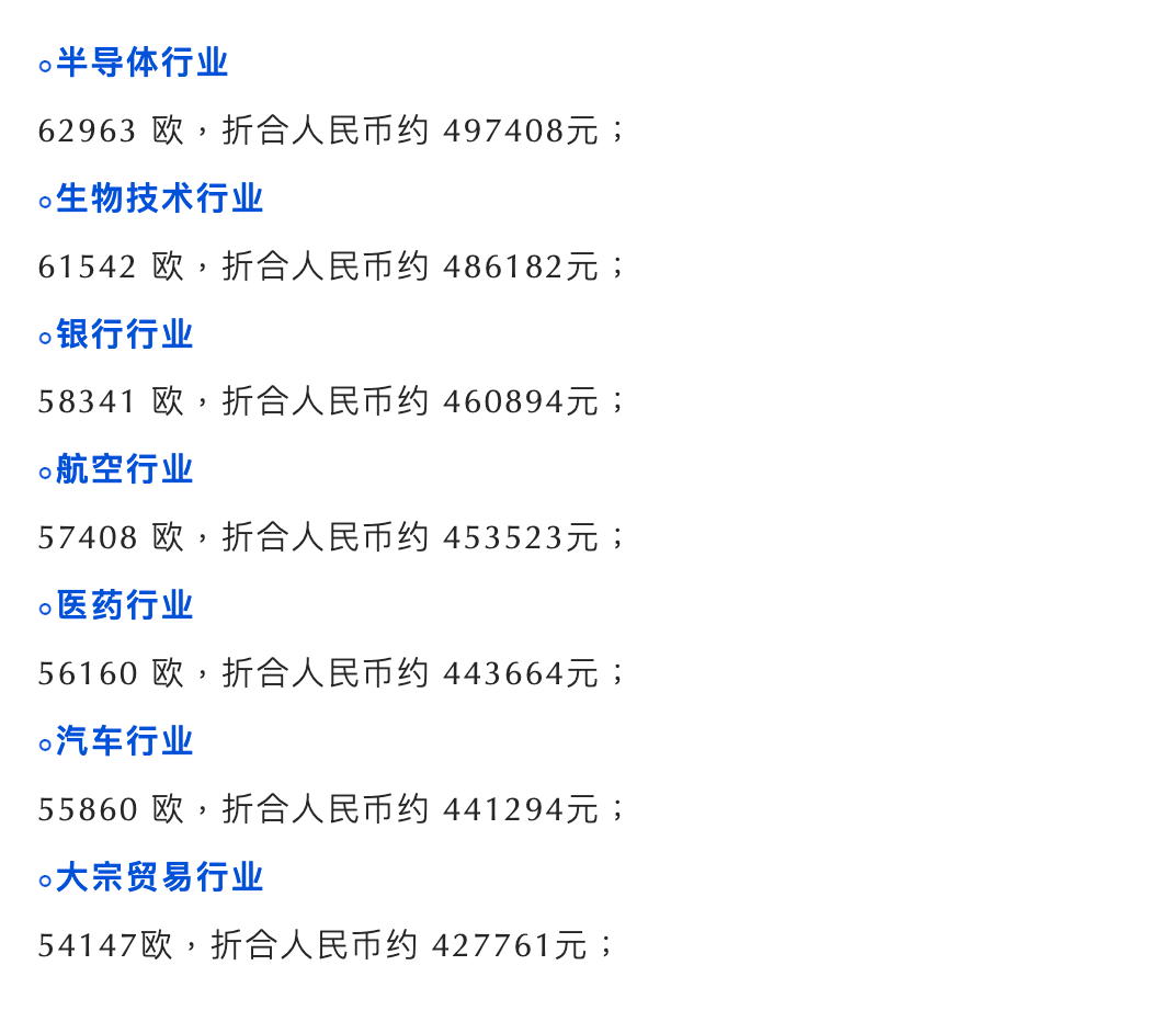 2022年德国薪资报告出炉！医生薪资可观，年入60万！
