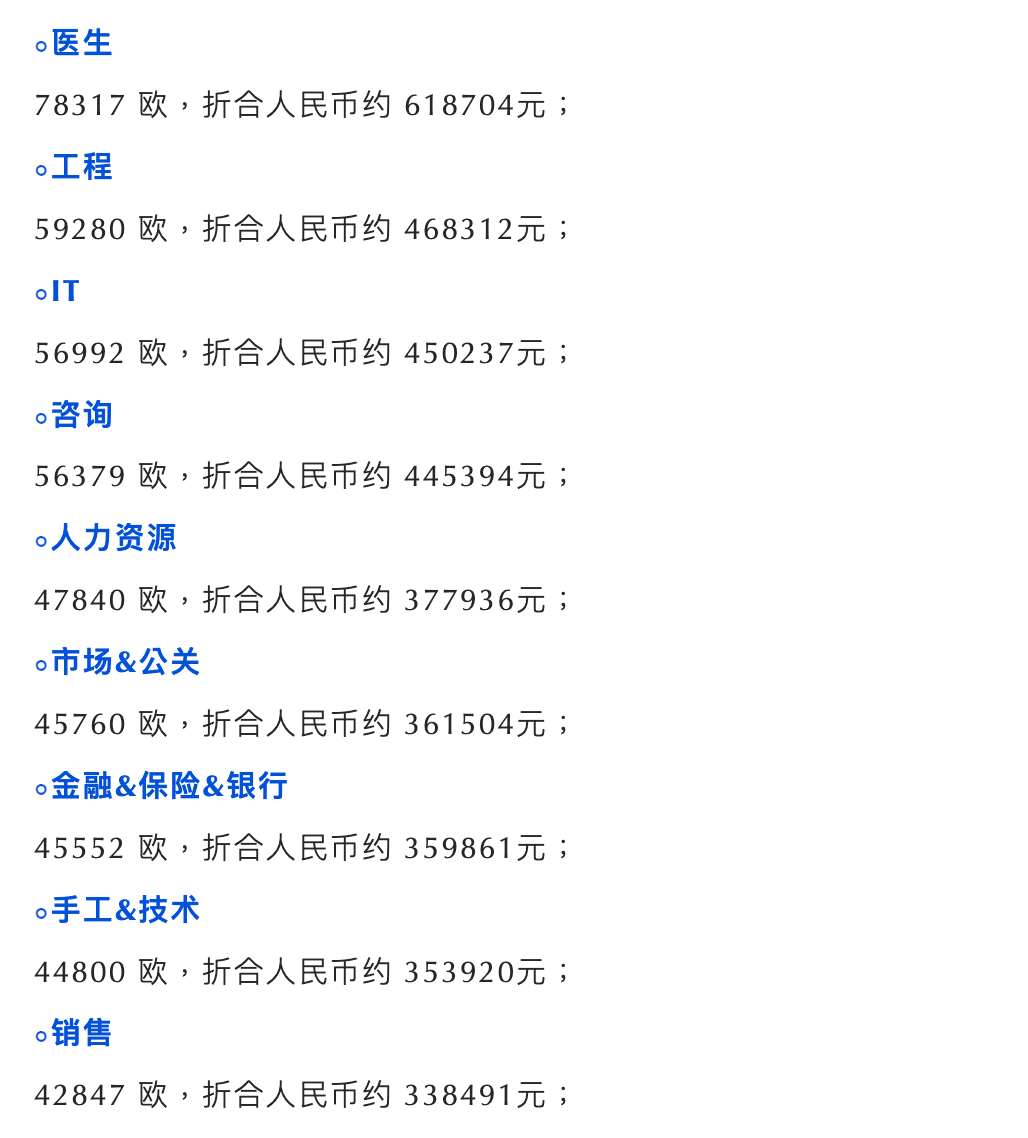 2022年德国薪资报告出炉！医生薪资可观，年入60万！