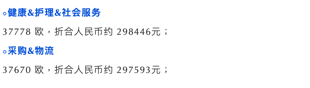 2022年德国薪资报告出炉！医生薪资可观，年入60万！