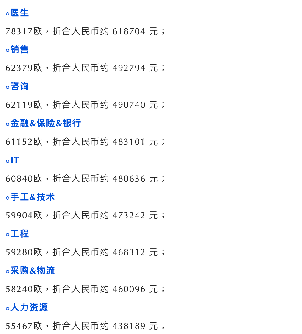 2022年德国薪资报告出炉！医生薪资可观，年入60万！