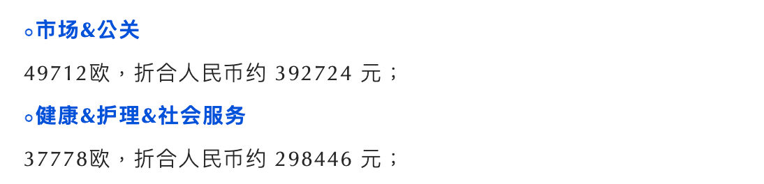 2022年德国薪资报告出炉！医生薪资可观，年入60万！