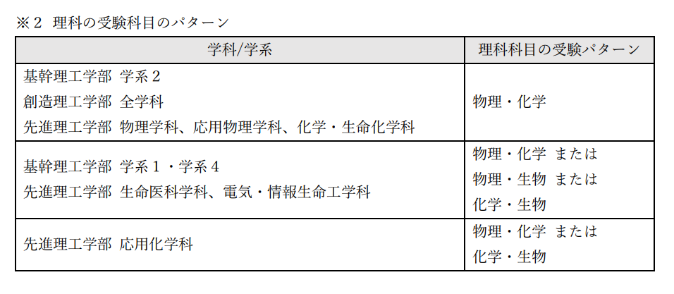 【留学资讯】注意！早稻田大学明年要取消校内考了吗？