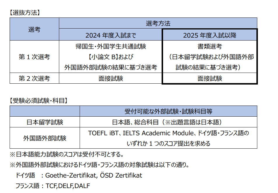【留学资讯】注意！早稻田大学明年要取消校内考了吗？