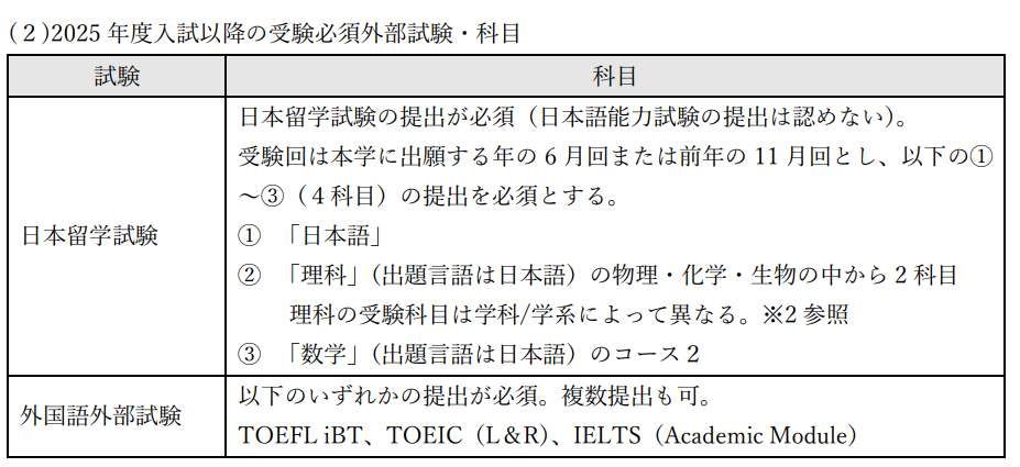 【留学资讯】注意！早稻田大学明年要取消校内考了吗？