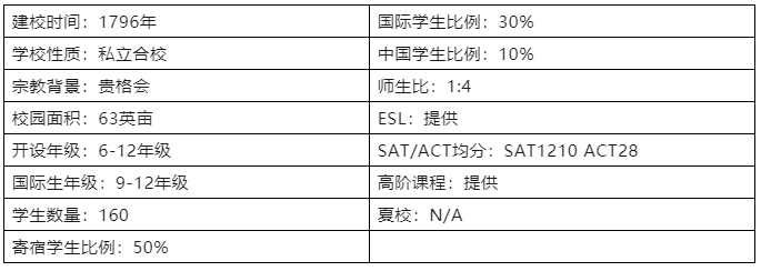 【选校】美国纽约州奥克伍德友谊中学介绍 【选校】美国纽约州奥克伍德友谊中学介绍